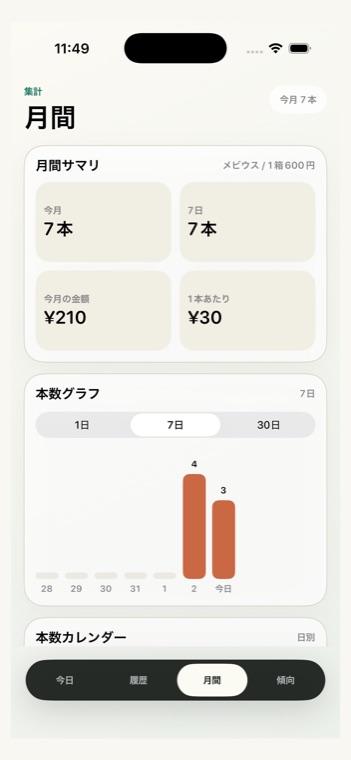 一服ログの月間サマリ画面